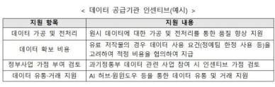 과기정통부, 국가대표 AI 개발 위한 데이터 공급기관 공개 모집