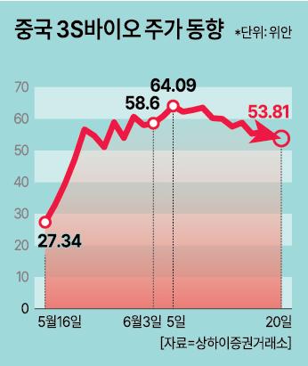 자료아주경제DB