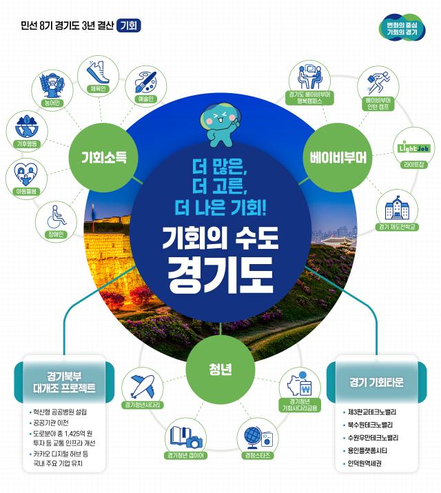 사진경기도