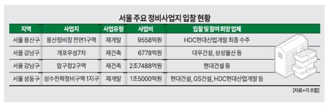 그래픽아주경제