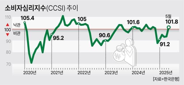 그래픽아주경제 미술팀
