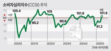 유통·식품업계, 중동발 악재에 지갑 다시 닫힐까 노심초사