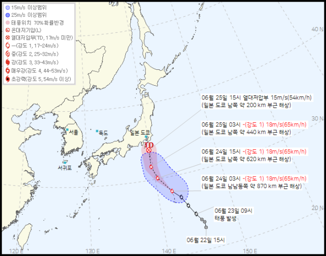 사진기상청