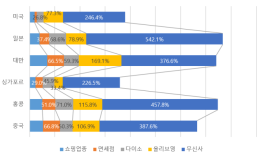 HDC현대산업개발, 방배신삼호 파격 조건 제시…경쟁입찰 수준