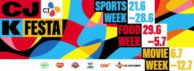 CJ tổ chức CJ K FESTA 2025 tại Việt Nam với đa dạng chương trình về thể thao, ẩm thực và phim ảnh