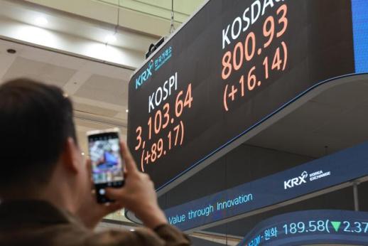KOSPI暴涨3% 时隔3年9个月突破3100点大关