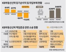 [NNA] 싱가포르 3월 제조업 생산지수 3.4% 상승… 한 자릿 수로 둔화