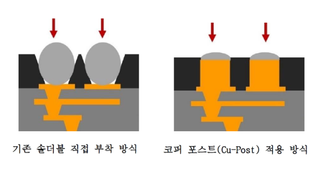 자료LG이노텍