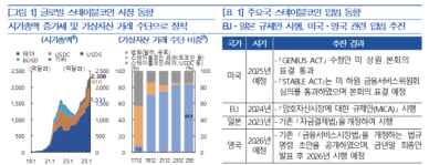 [금안보고서] 2300억弗 스테이블코인 84%가 가상자산 거래…원화 쓰는 韓 0.3% 불과