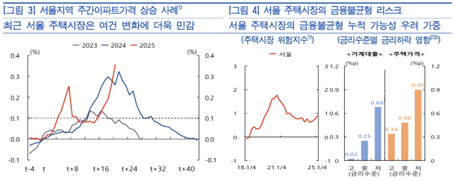 표한국은행