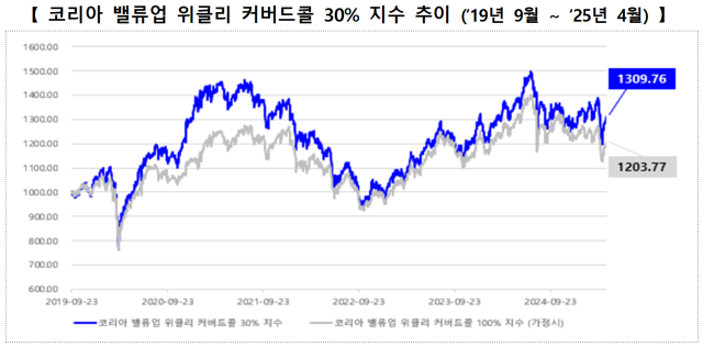 자료한국거래소