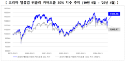 SC제일은행 130억원 규모 금융 사고…여신거래 부당서류