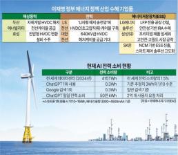 [NNA] 印, 작년도 유니콘 기업 9개사 탄생