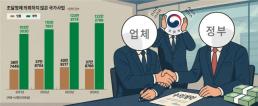 웅진, 프리드라이프 8830억원에 인수…주식매매계약 체결