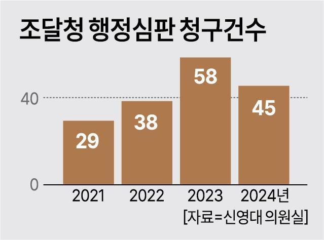 그래픽아주경제