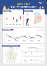 1분기 전국 10개 시도에서 지역내총생산 감소...건설 경기 부진 영향