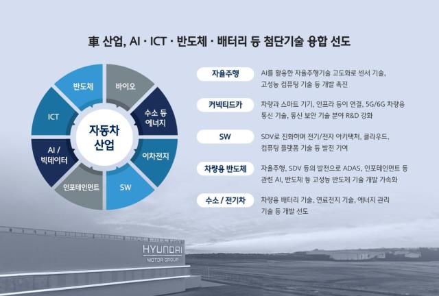 현대차그룹
