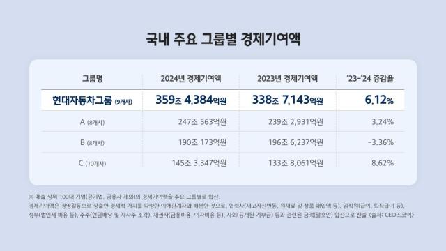 현대차그룹