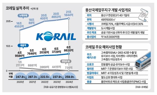 그래픽아주경제