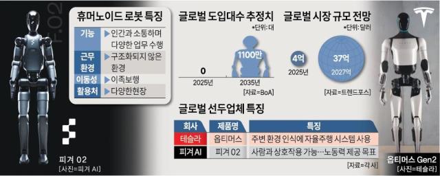 ㅇ