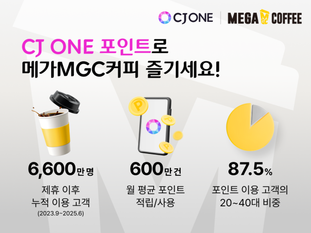 CJ ONE-메가MGC커피 멤버십 제휴 성과 이미지 사진CJ올리브네트웍스