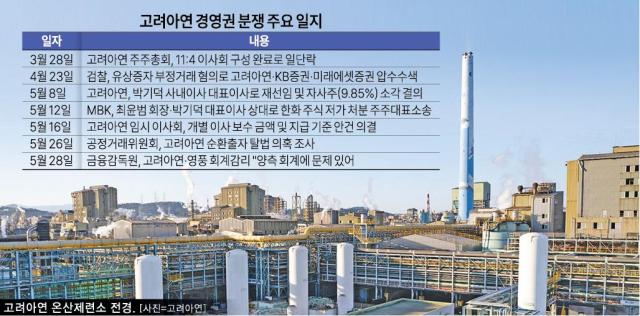 고려아연 경영권 분쟁 관련 조사중인 주요 사건 그래픽아주경제DB 김인규 기자