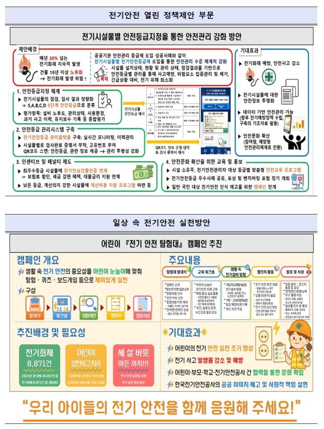 제4회 전기안전 국민 공모전 대상 수상작 요약자료 사진산업통상자원부