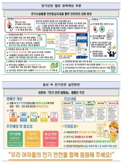 산업부, 정책제안·실천방안 대상 전기안전 국민 공모전 수상작품 선정