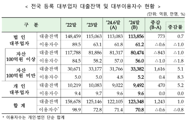 표금융감독원