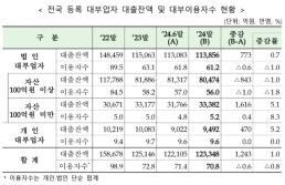 한화생명, 인니 노부은행 인수 마무리…보험사 첫 해외 은행 진출