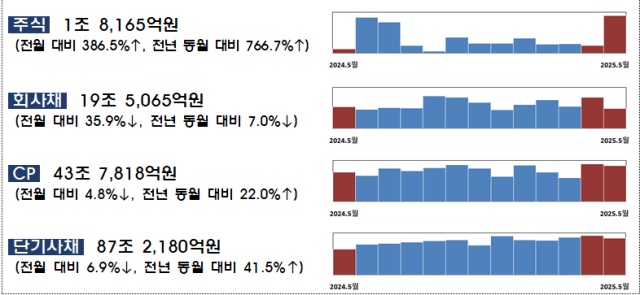 사진금융감독원