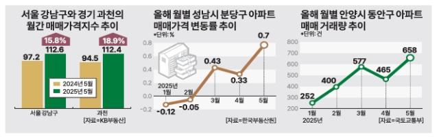그래픽아주경제