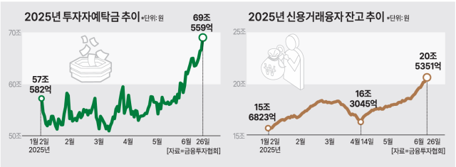 자료금융투자협회