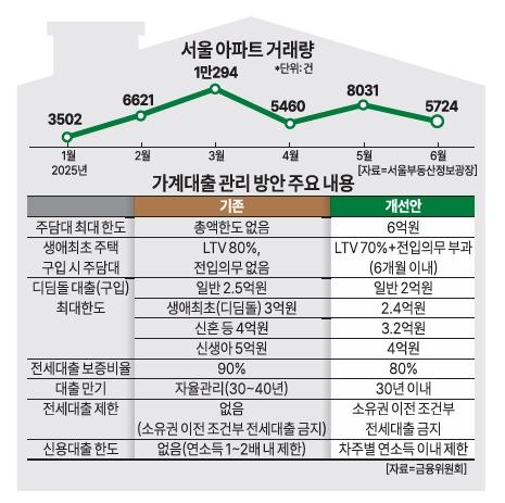 그래픽아주경제
