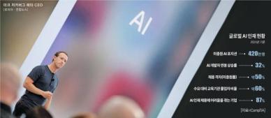 AI 개발자 몸값 1000억원 시대...韓 인재 유치 산 넘어 산