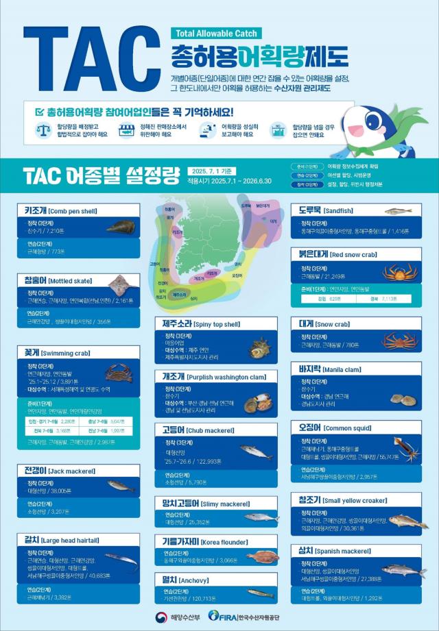 총허용어획량TAC제도 자료해양수산부