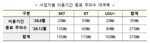 사진과학기술정보통신부