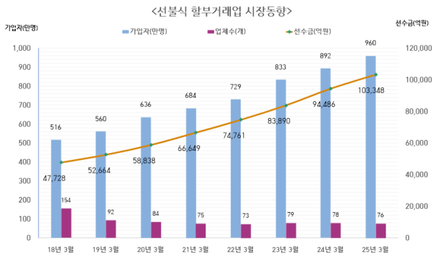 자료공정거래위원회