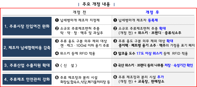 자료국세청