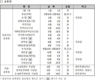 2026년 공휴일 70일…올해보다 2일 많다