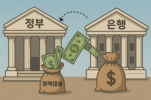 정책대출 관련 참고 이미지 사진챗GPT