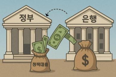 [단독] 올해 국토부 정책대출 18조, 전부 은행 주머니서 나갔다
