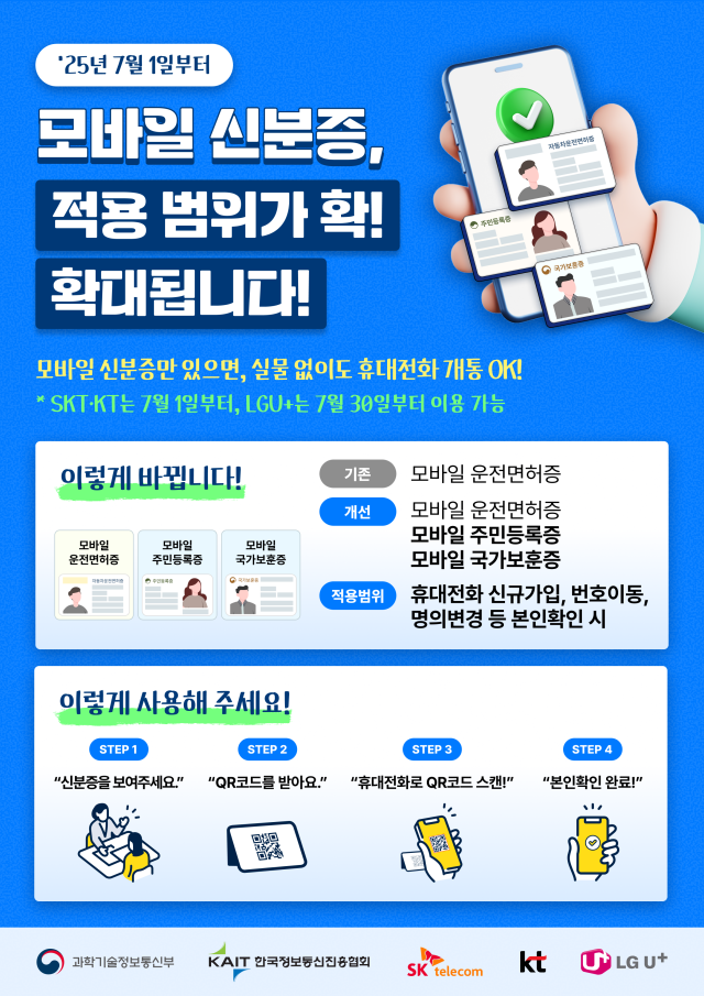 韓国通信大手3社、7月からモバイル身分証の開通を全面拡大…「実物なしで本人確認が可能」
