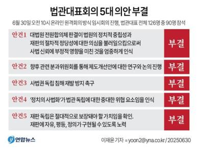 빈손 전국법관대표회의, 李 대법원 판결 논란 논의했지만 의결 불발