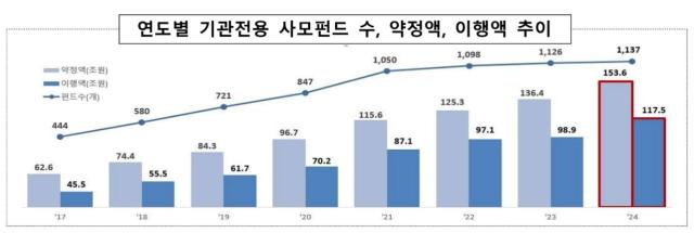 사진금융감독원