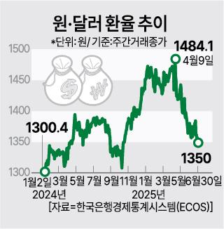 아주경제 그래픽팀
