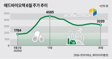 애드바이오텍 인수 나선 '카나리아 일당'…임상조작·상폐·실형자 총출동