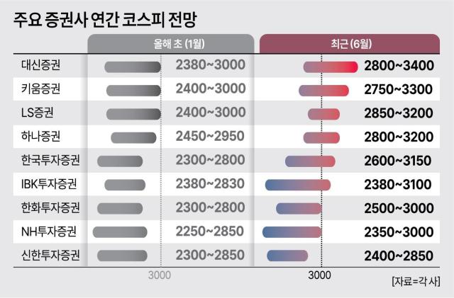 자료각 사