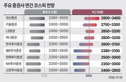[아주경제 코이너스 브리핑] 비트코인, 중동 리스크 이후 조정세…10만7000달러서 거래