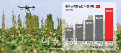 [ASIA Biz] 베테랑 농부와 AI의 대결...中스마트농업의 실험